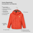TEMPLATE-Chip Regenjacke (3)