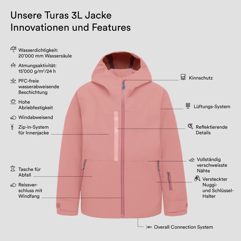 TEMPLATE-Turas 3L Jacke (4)