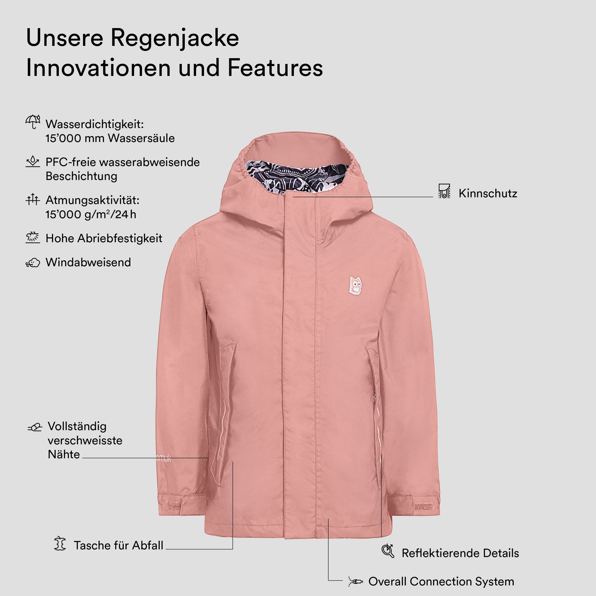 TEMPLATE-Chip Regenjacke (4)